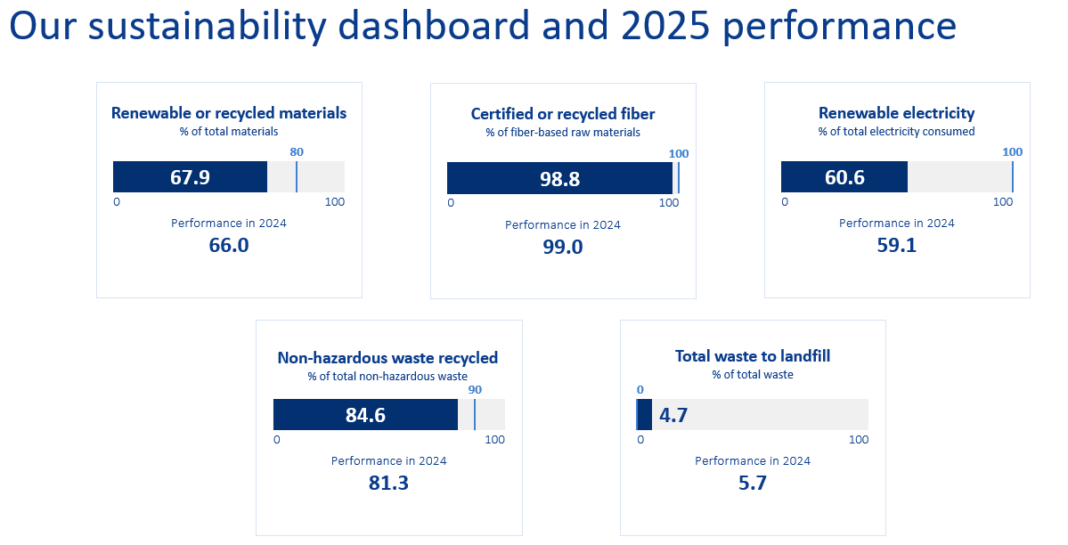 Sustainability dashboard 2025 ENG.png